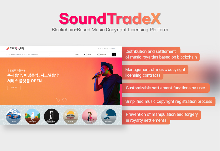 SoundTradeX